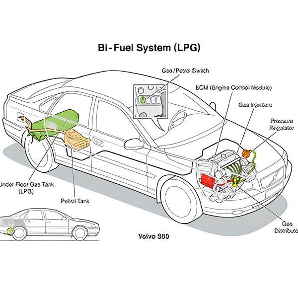 LPG Söküm Takım Projesi