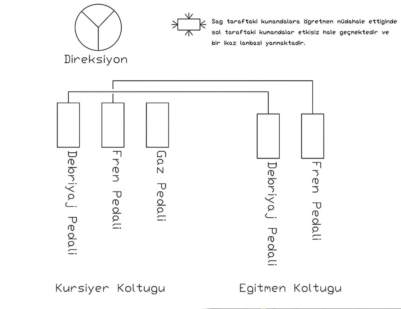 Sürücü Kursu Takımı İçin Dönüşüm Projesi